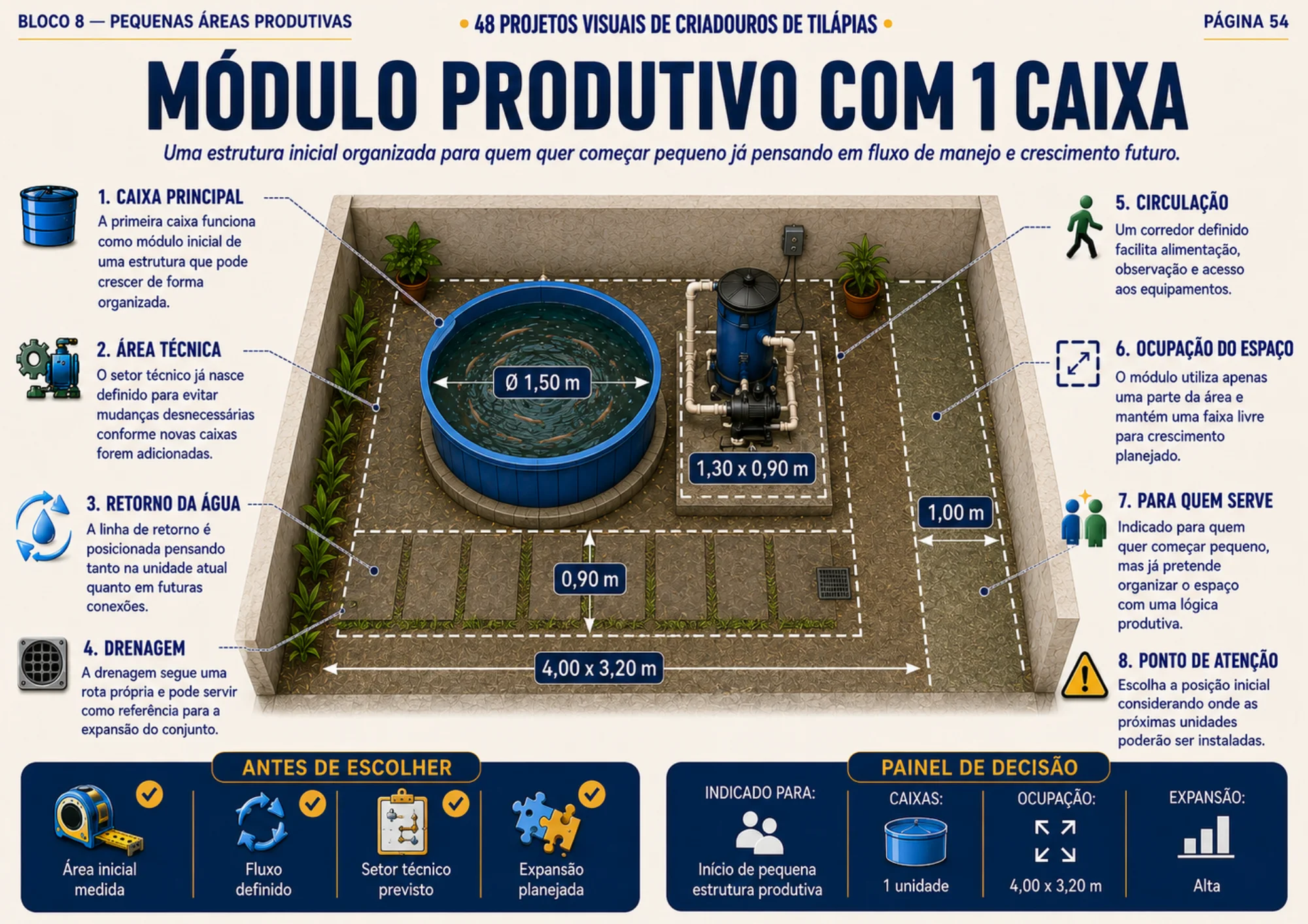 Projeto visual de criadouro para tilápias 1