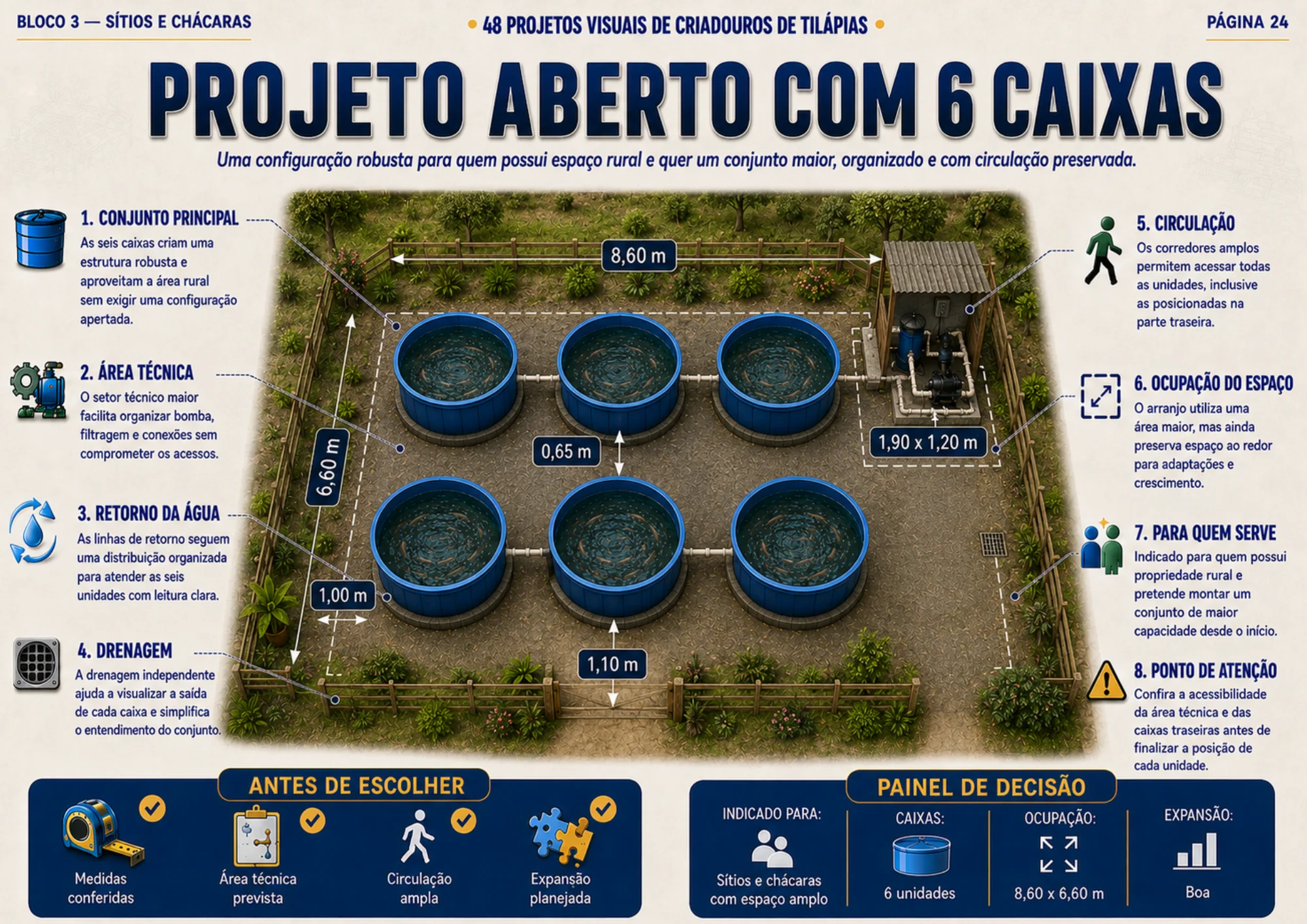 Projeto visual de criadouro para tilápias 10