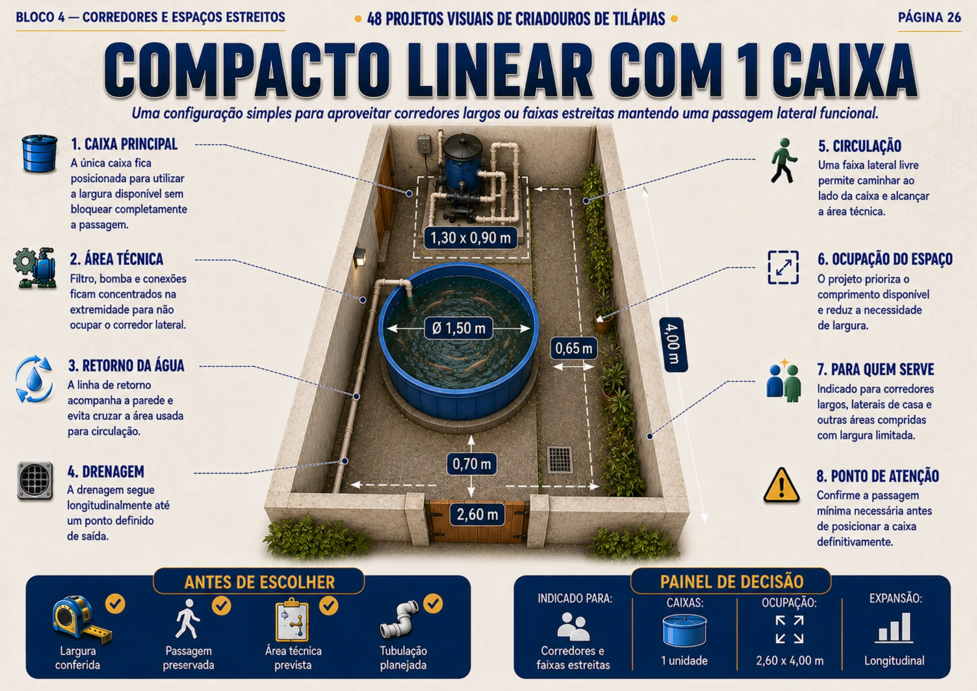 Projeto visual de criadouro para tilápias 11