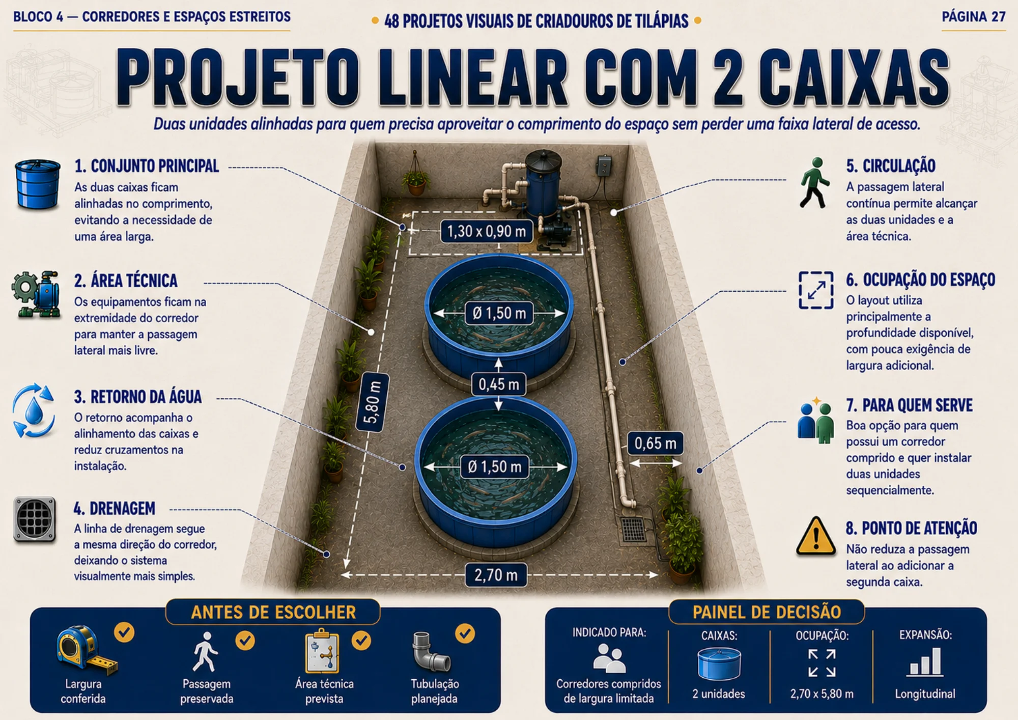Projeto visual de criadouro para tilápias 12