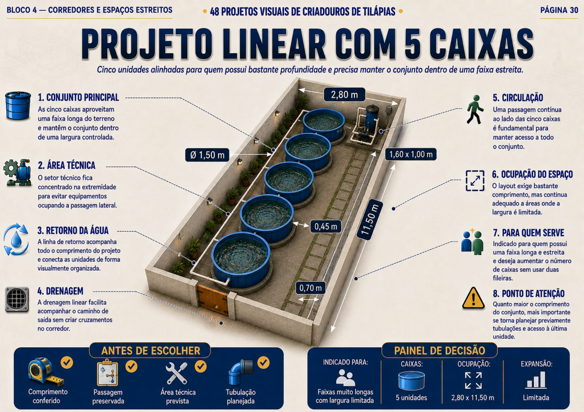 Projeto visual de criadouro para tilápias 13