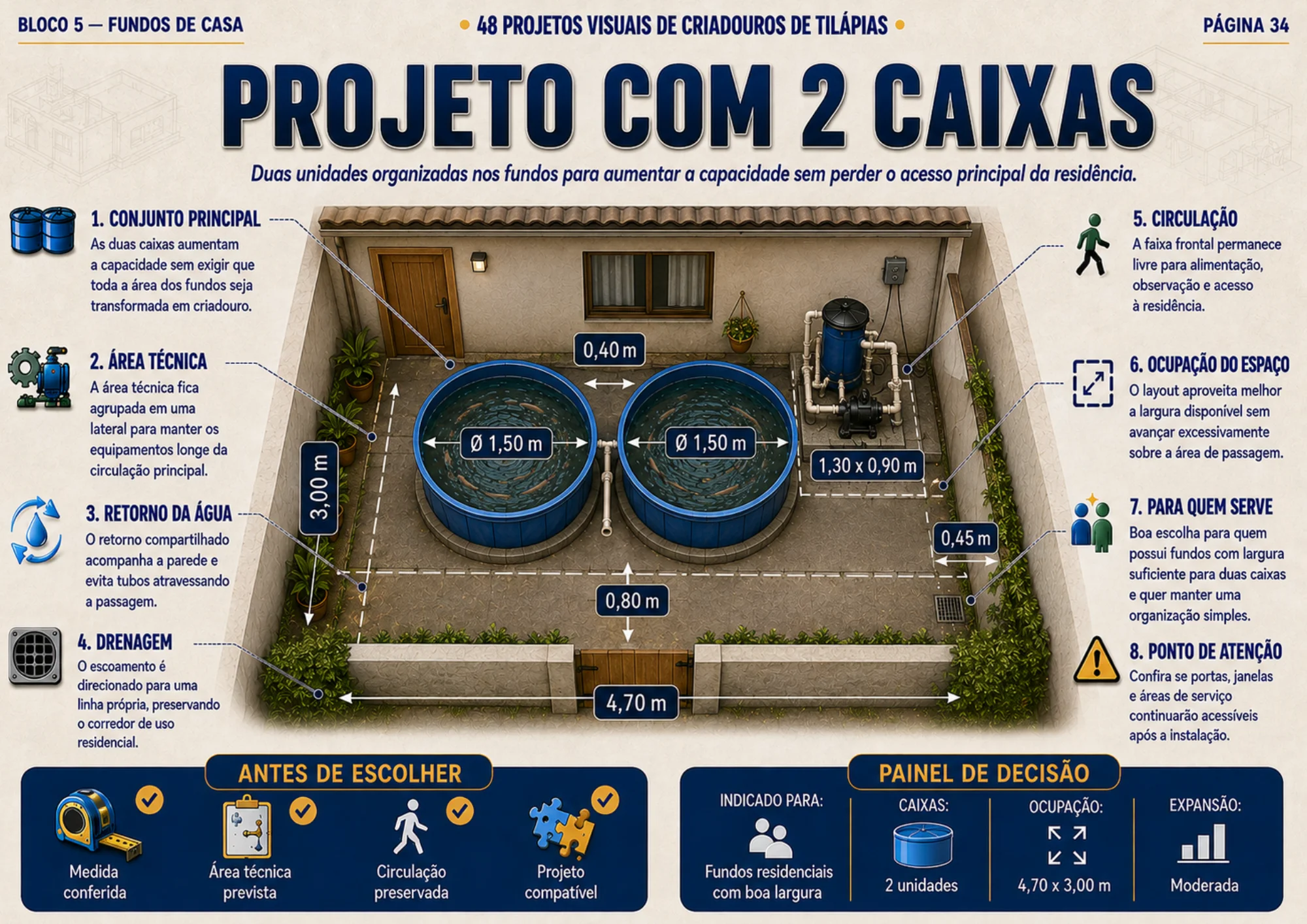 Projeto visual de criadouro para tilápias 14