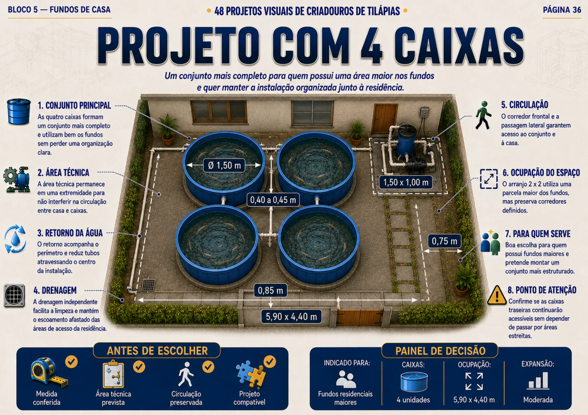 Projeto visual de criadouro para tilápias 15