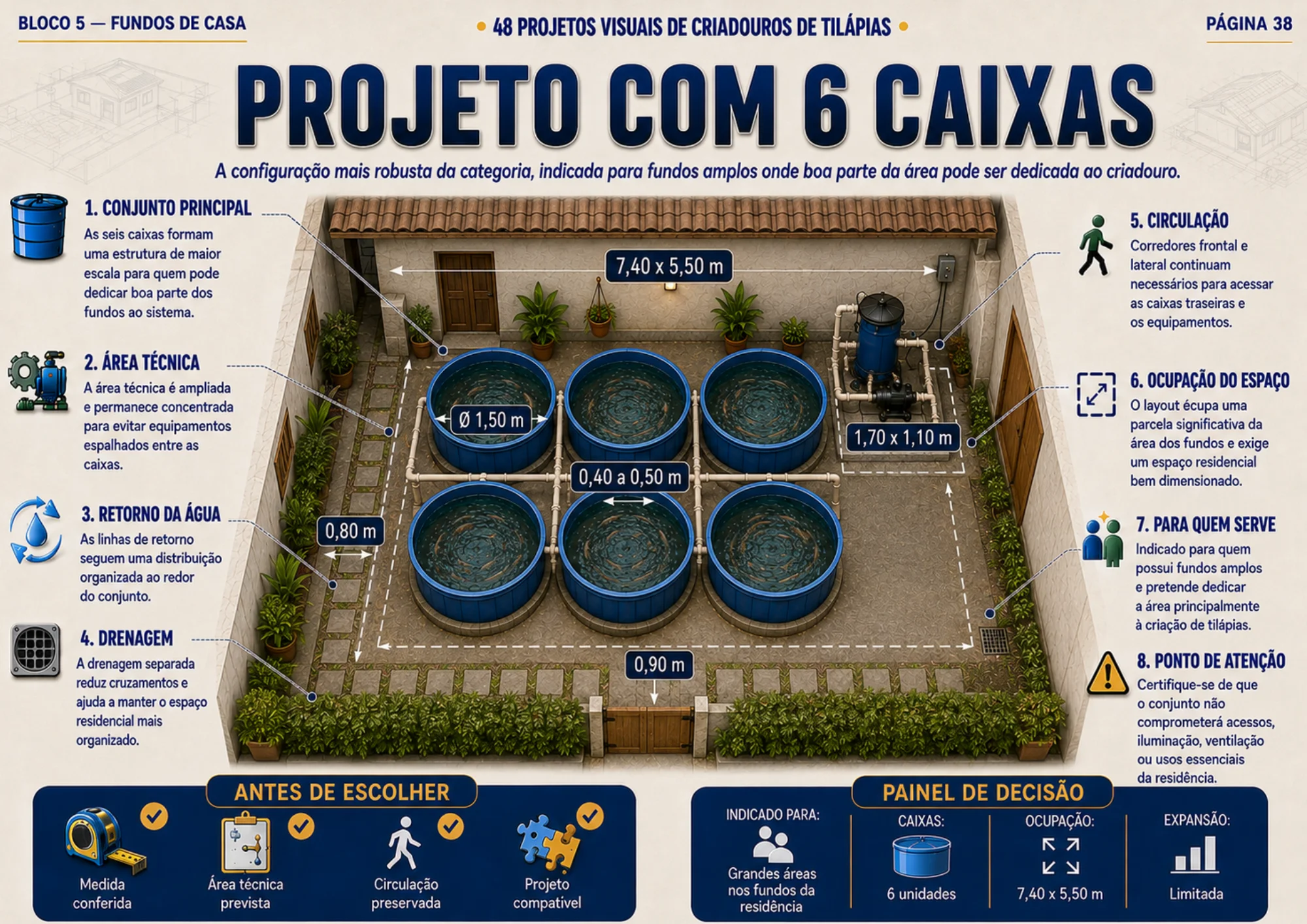 Projeto visual de criadouro para tilápias 16
