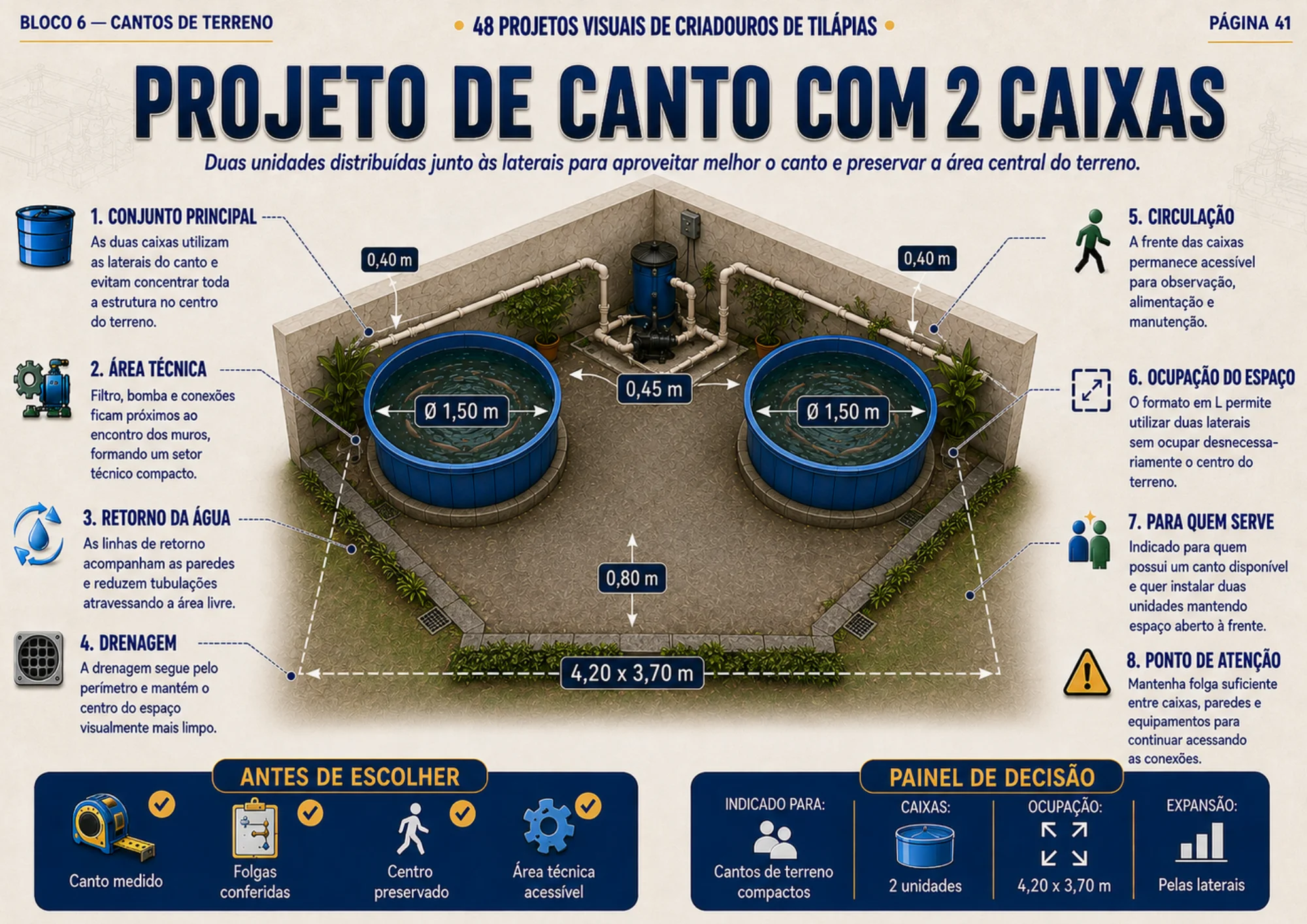 Projeto visual de criadouro para tilápias 17