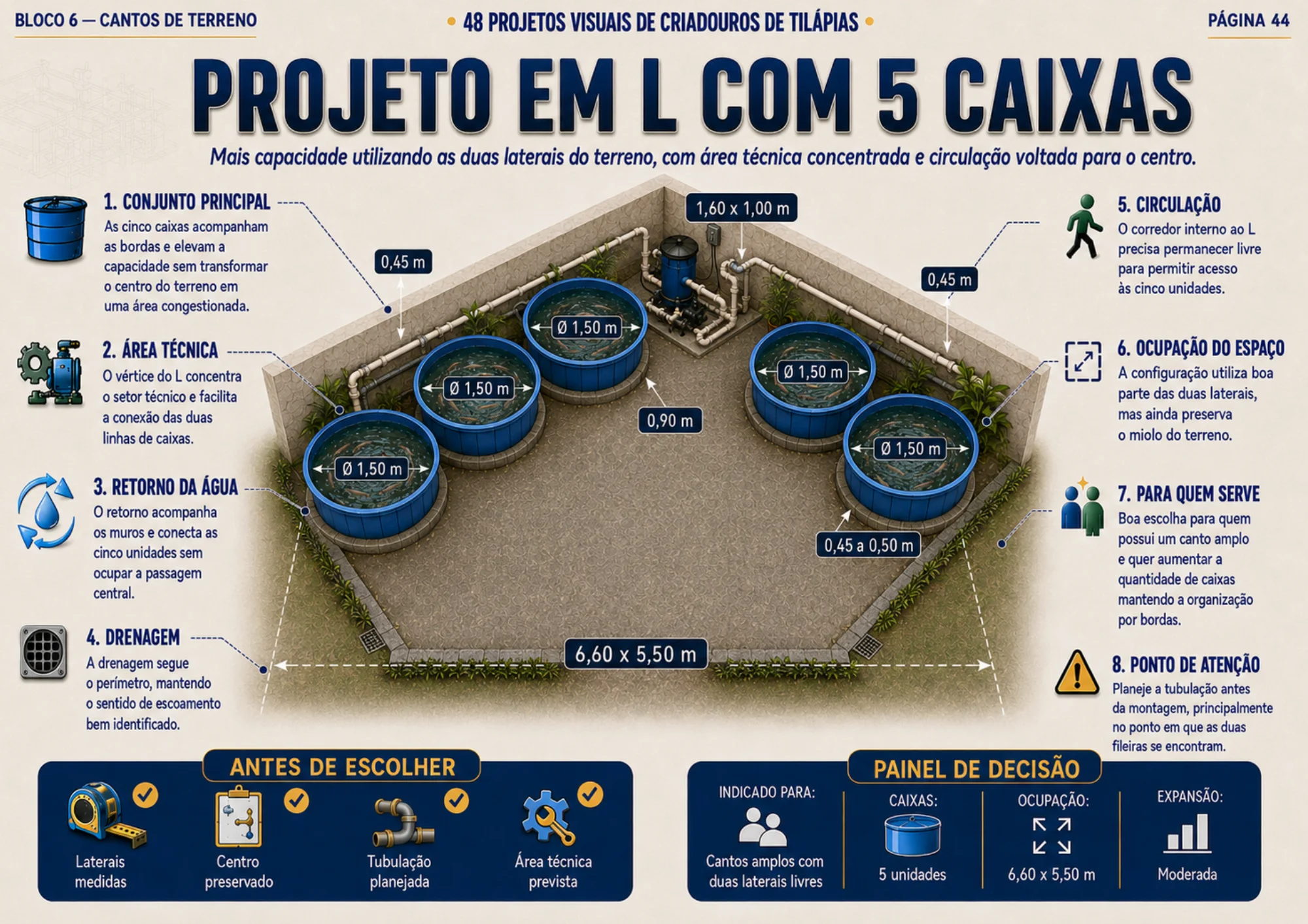 Projeto visual de criadouro para tilápias 18