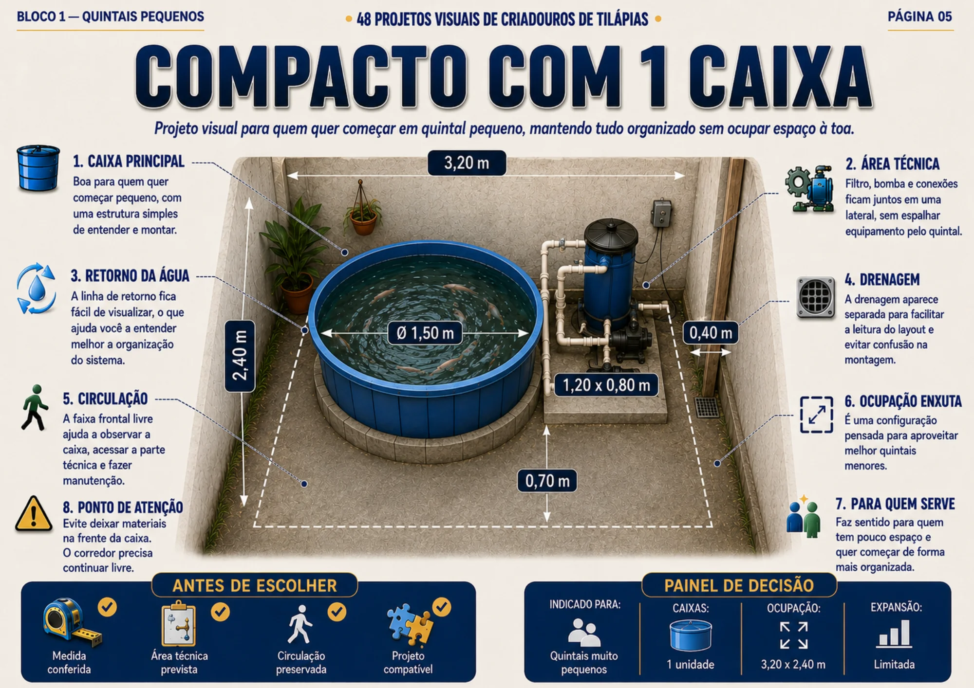 Projeto visual de criadouro para tilápias 2