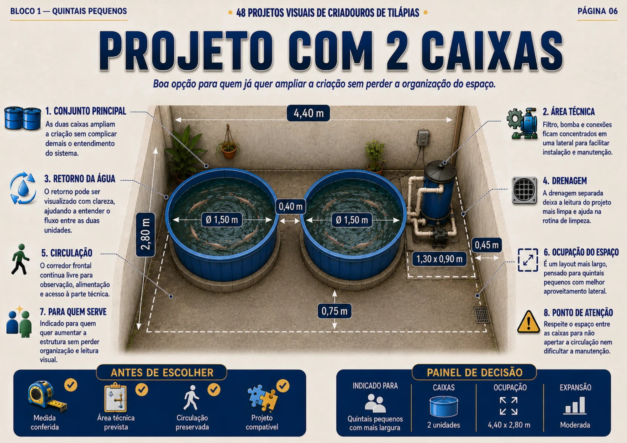 Projeto visual de criadouro para tilápias 3