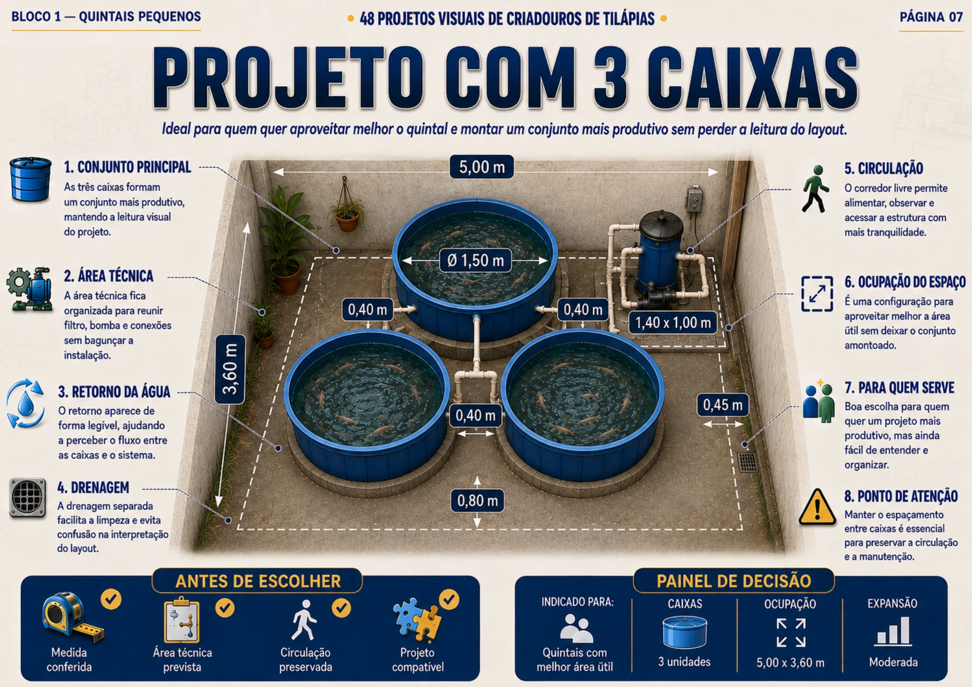 Projeto visual de criadouro para tilápias 4