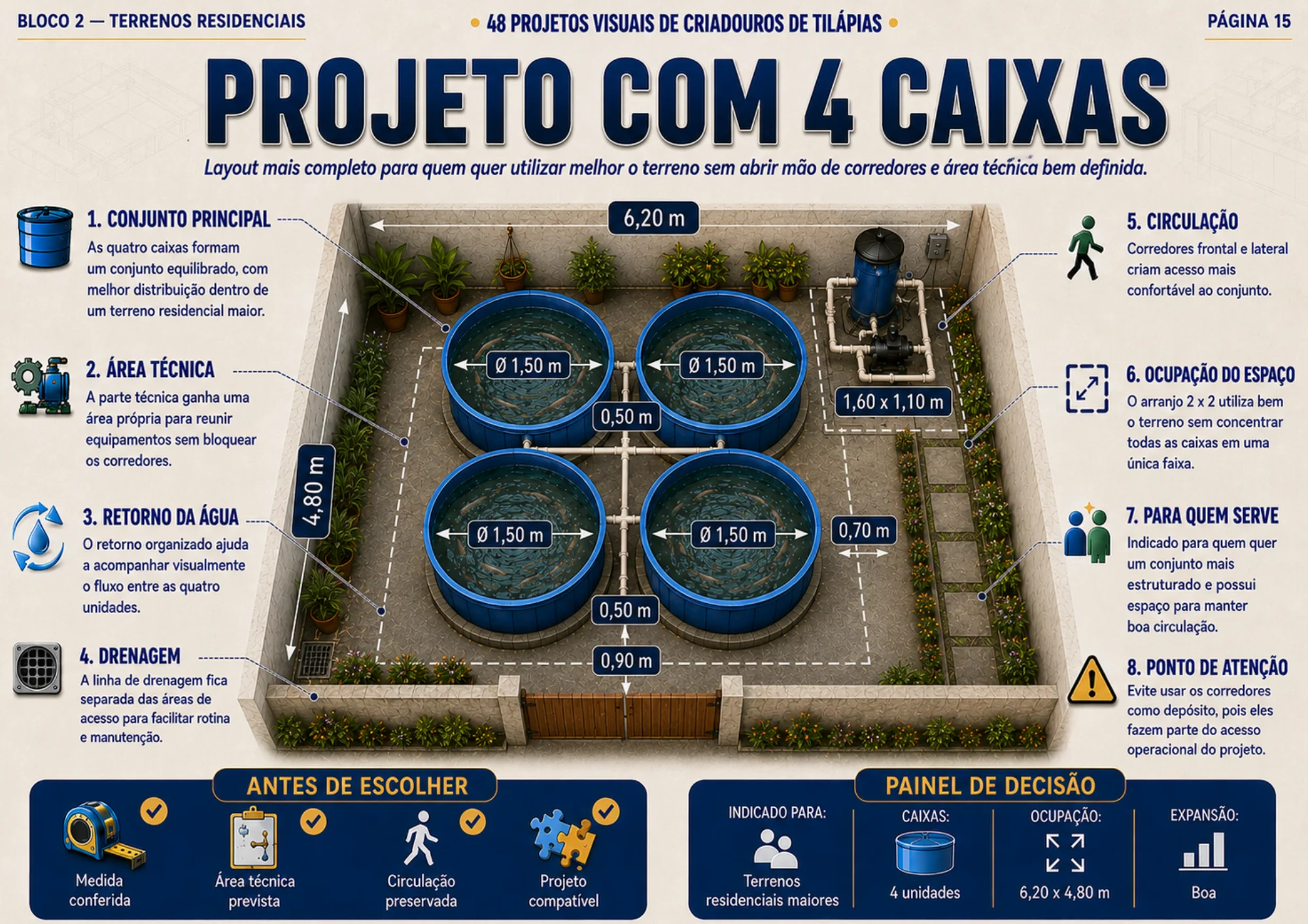 Projeto visual de criadouro para tilápias 5