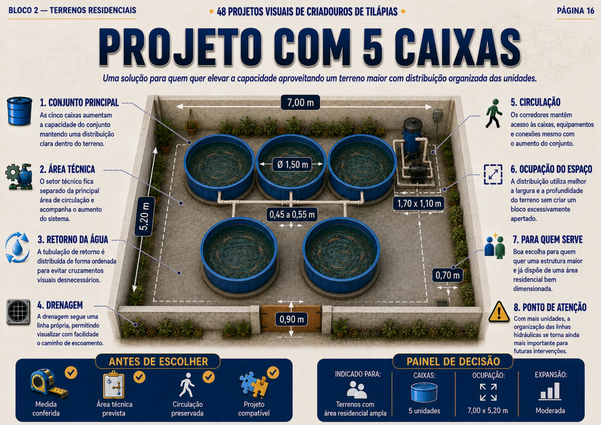 Projeto visual de criadouro para tilápias 6