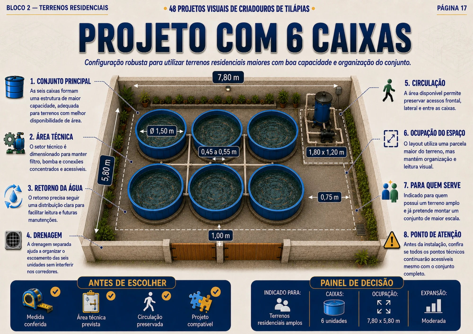 Projeto visual de criadouro para tilápias 7
