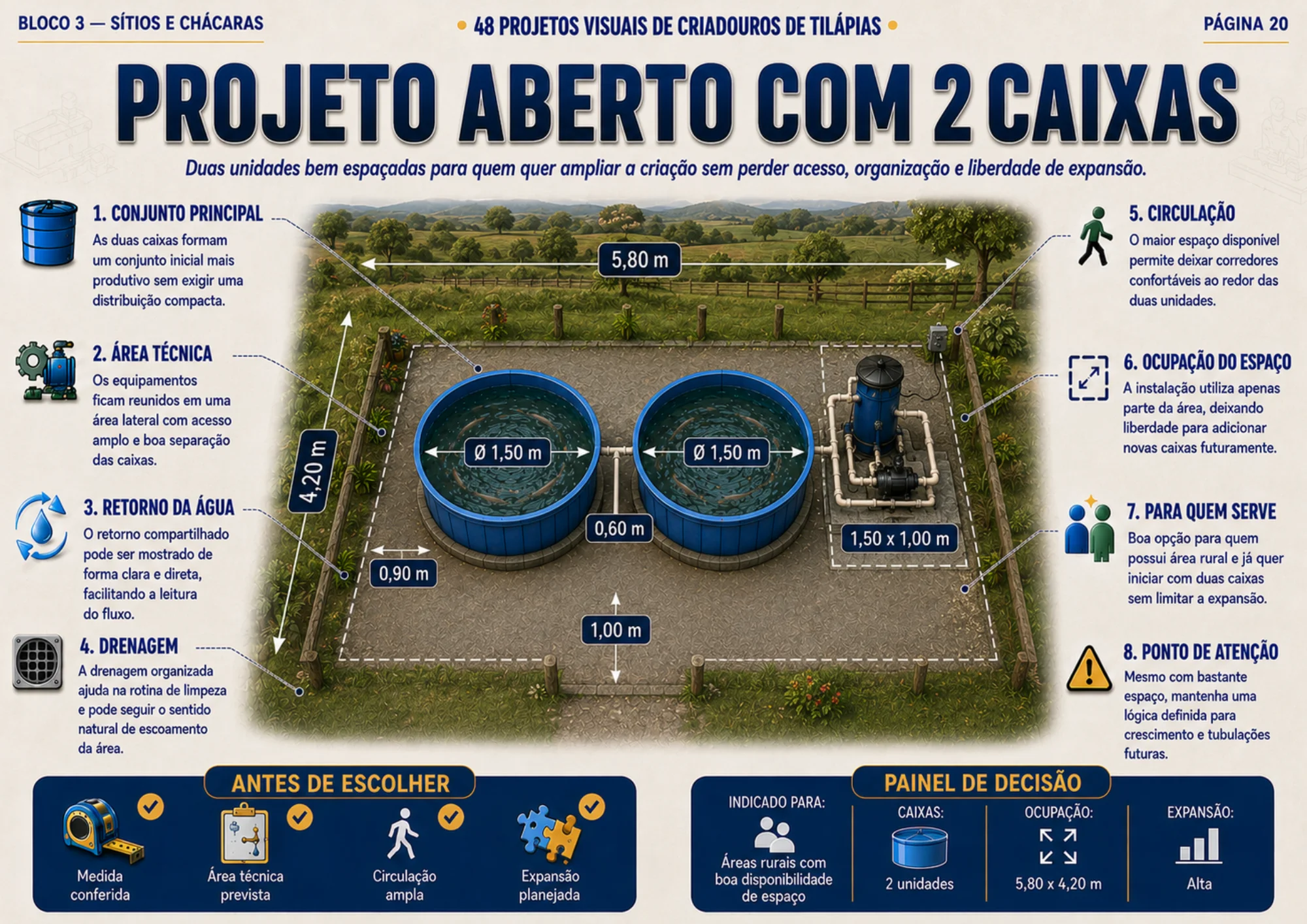 Projeto visual de criadouro para tilápias 8