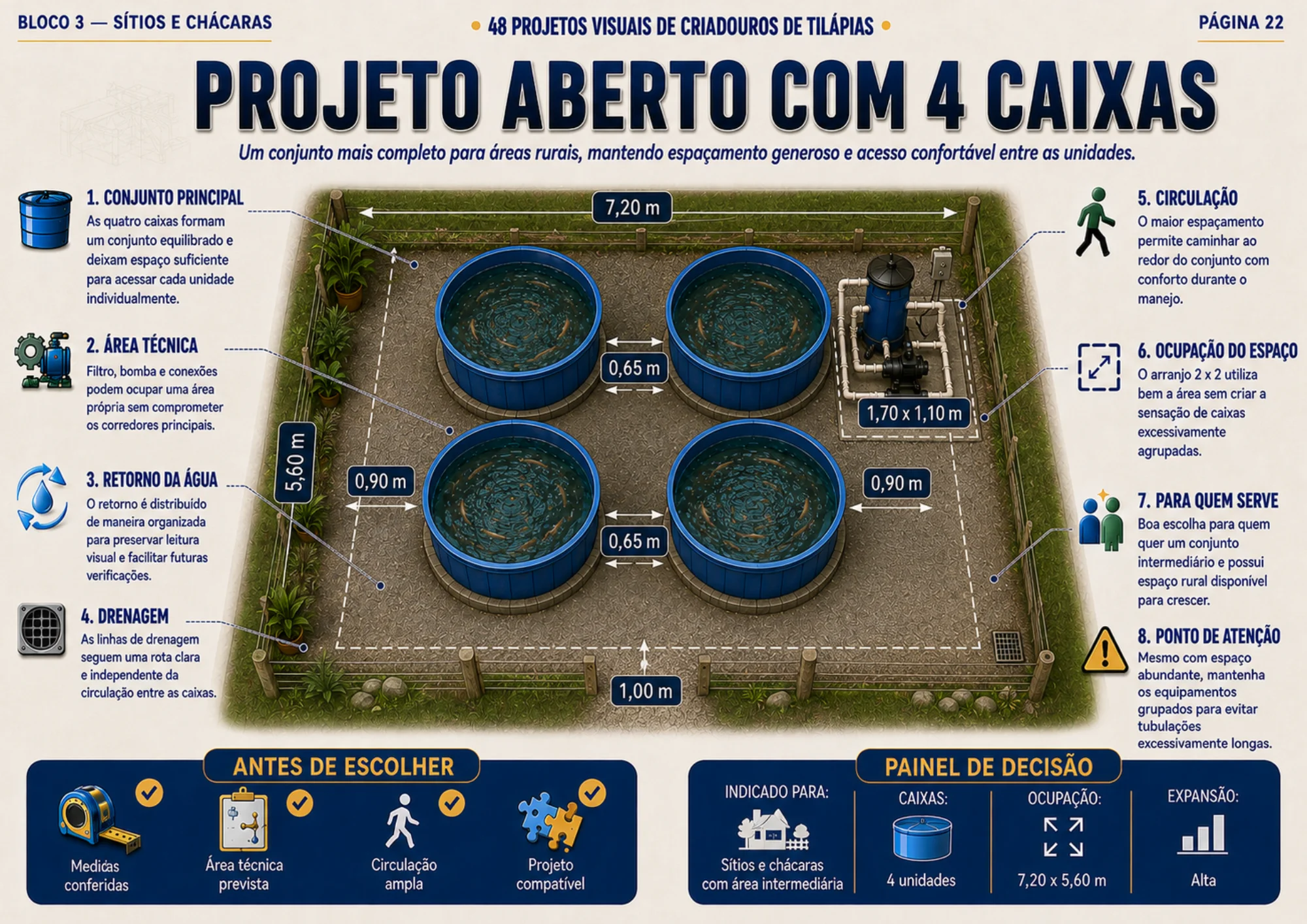 Projeto visual de criadouro para tilápias 9
