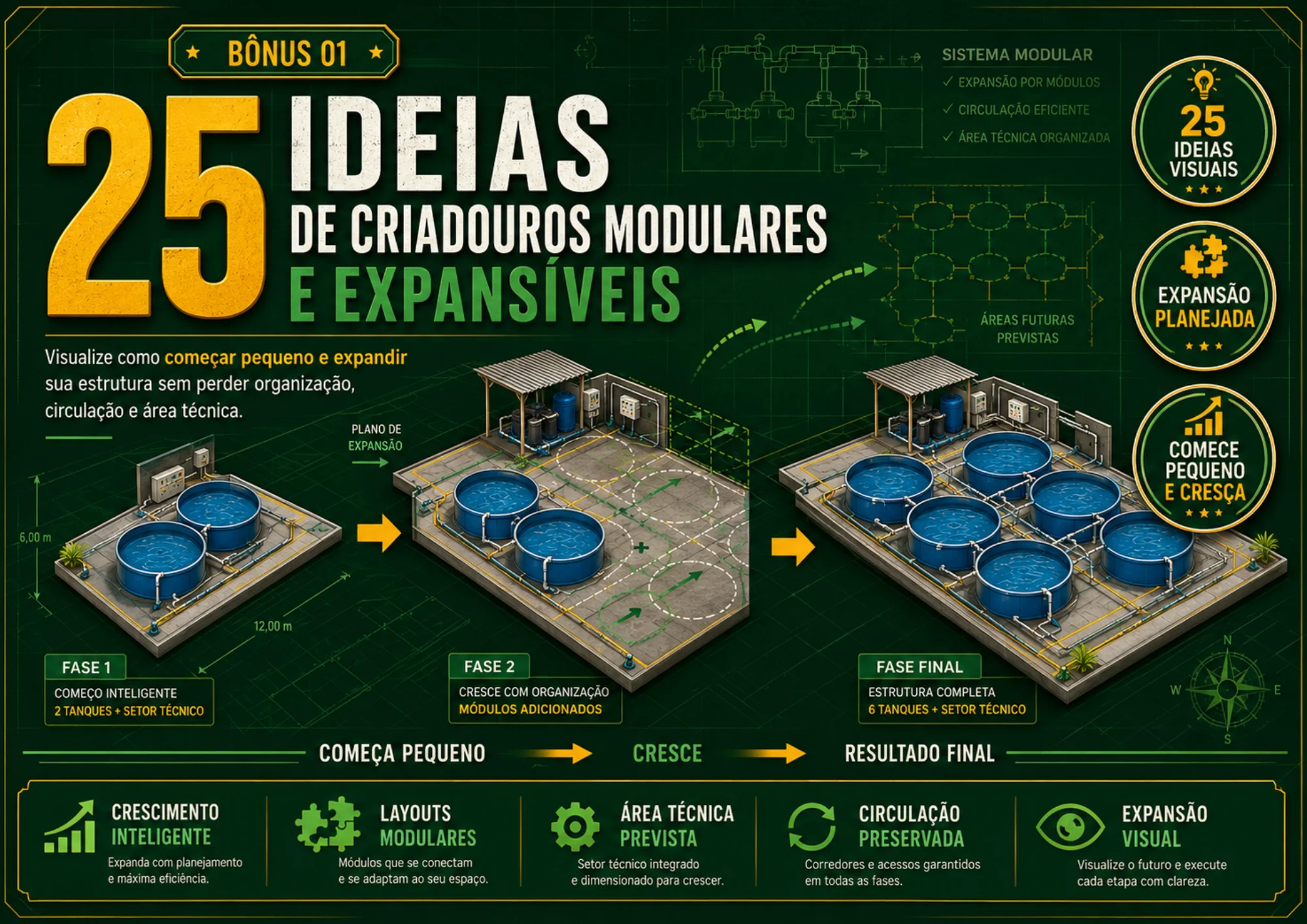 25 Ideias de Criadouros Modulares e Expansíveis